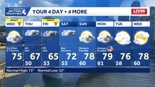 Impact Day: Scattered rain and storms for western PA impact day: scattered rain and storms for western pa
