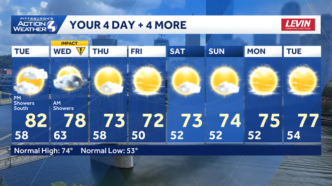Pittsburgh turns quite comfortable with more sunshine to send out May. pittsburgh turns quite comfortable with more sunshine to send out may.
