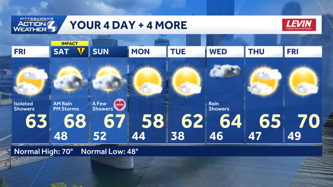 Cool with showers, but we finally turn seasonal late next week. cool with showers, but we finally turn seasonal late next week.