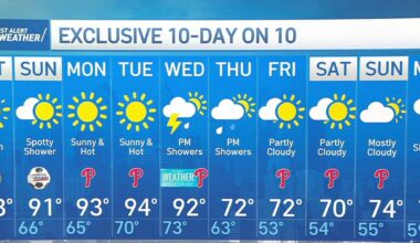 Summer-like heat with a chance for showers this weekend – NBC10 Philadelphia