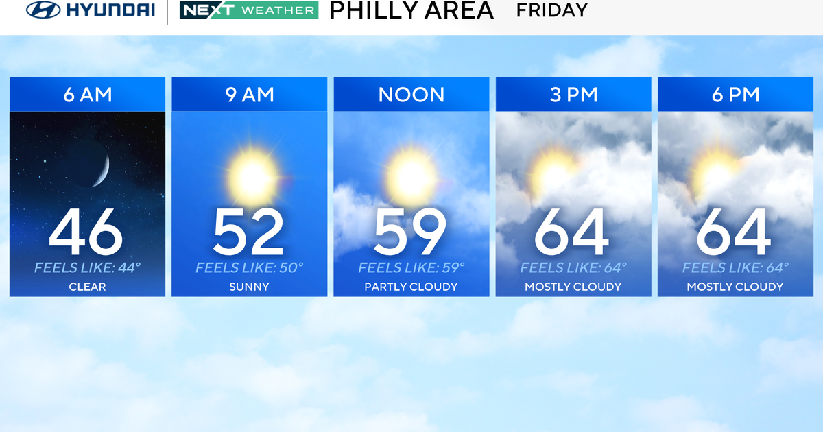 Saturday weather forecast, in the 60s with clouds in the morning, rain in the afternoon and evening