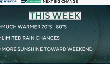 Foggy Tuesday morning commute possible in Philadelphia area before temps warm up. Here's the weather forecast.