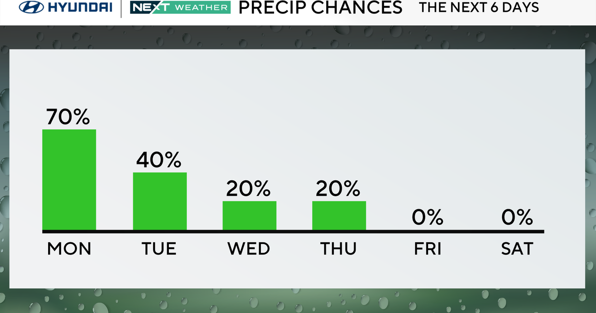 Scattered showers Monday in Philadelphia area, warmer temperatures on the way. Here's the weather forecast.