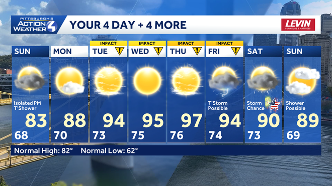 Pittsburgh: Warmer with pop-up showers Sunday pittsburgh: warmer with pop-up showers sunday