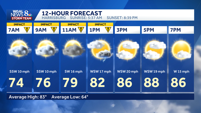 weather graphic weather graphic