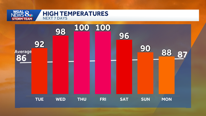weather graphic weather graphic