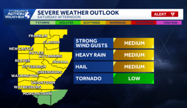 Western Pennsylvania forecast: Rain and storms Saturday