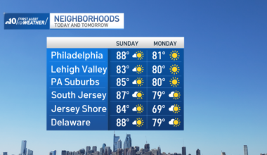 Sunday’s forecast brings less humidity, chance of pop-up showers – NBC10 Philadelphia