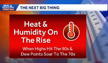 Intense heat and humidity return to South-Central Pa. by late week