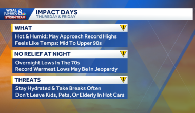 Heat, humidity, and storm chances for South-Central Pa.