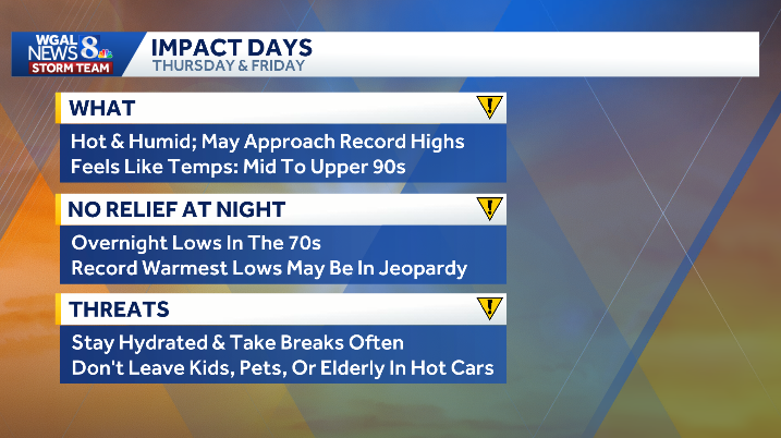 Heat, humidity, and storm chances for South-Central Pa.
