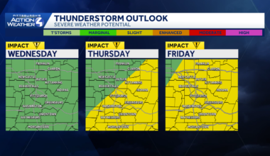 Western Pennsylvania forecast: storms, heat and humidity