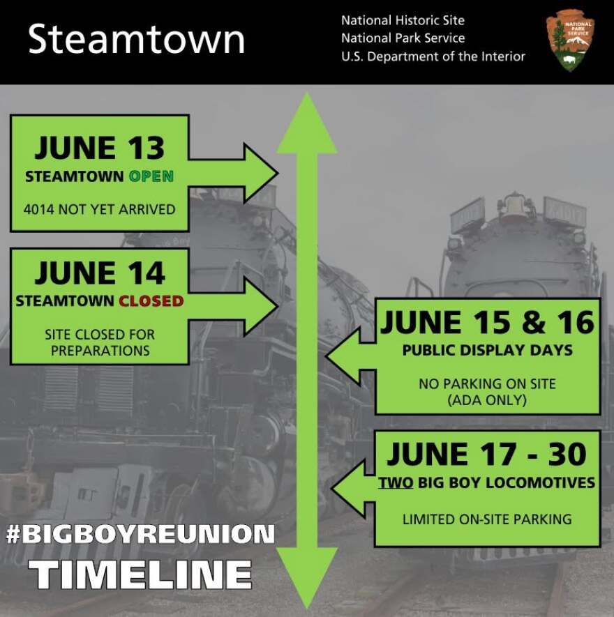 Steamtown National Historic Site released this graphic showing information about access and parking.