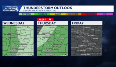 Storms return to Pennsylvania: Flash flooding, damaging winds