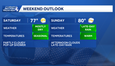 Pittsburgh: Breezy Friday, rain chances this weekend