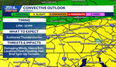 South-central Pa. weather: Scattered thunderstorms Monday