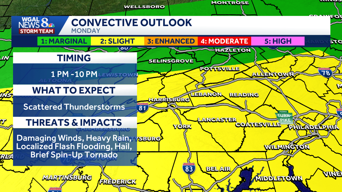 South-central Pa. weather: Scattered thunderstorms Monday