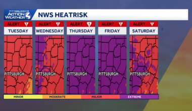 Intense heatwave looms for Pennsylvania
