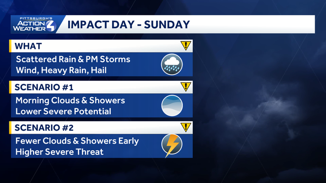 Pittsburgh: Sun today, Impact Day Sunday pittsburgh: sun today, impact day sunday