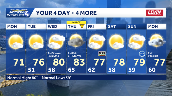 Western PA: Dry and comfortable to begin the week western pa: dry and comfortable to begin the week