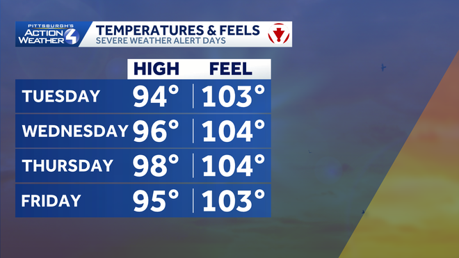 real feel real feel