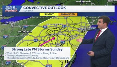 Weekend forecast: Storms first, then slight improvement