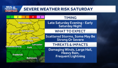 Saturday: Scattered thunderstorms to hit south-central Pa.