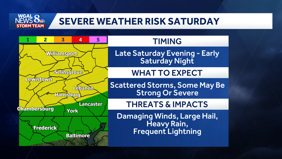 Saturday: Scattered thunderstorms to hit south-central Pa.