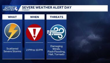 Severe Weather Alert Day: Scattered strong storms for western PA
