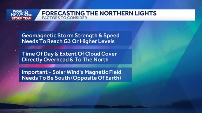 Forecasting Aurora Northern Lights Factors.png forecasting aurora northern lights factors.png