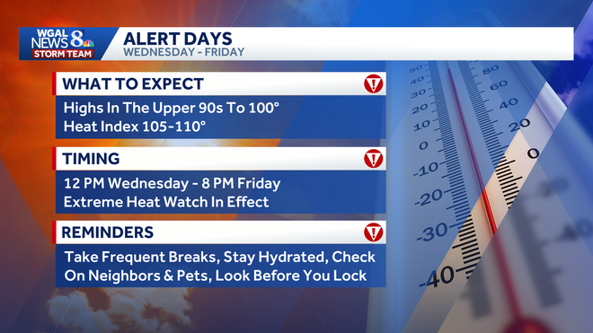 weather graphic weather graphic