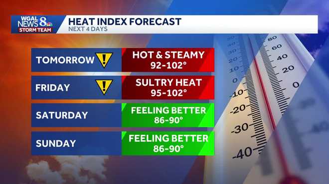 weather graphic