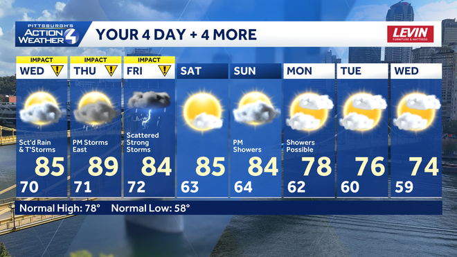 Three Impact Days: Steamy with more thunderstorms for western PA three impact days: steamy with more thunderstorms