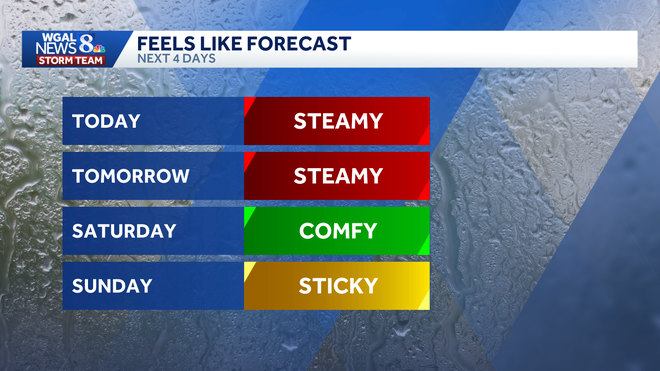 South-Central Pa. weather forecast: Thursday and Friday will be hot and humid with a chance for storms. South-Central Pa. weather forecast: Thursday and Friday will be hot and humid with a chance for storms.