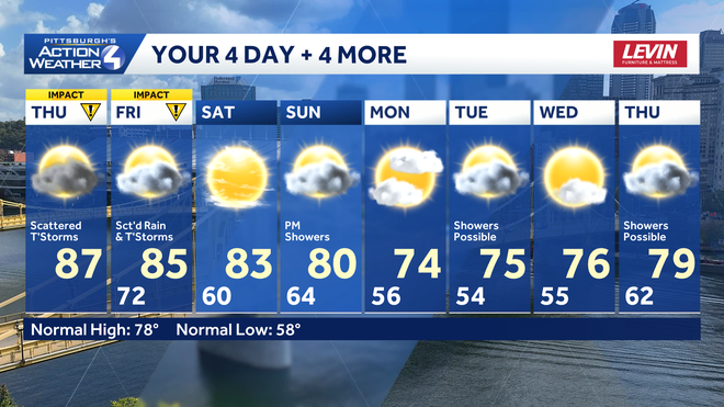 A much nicer weekend ahead and more seasonal next week. a much nicer weekend ahead and more seasonal next week.