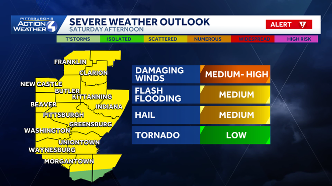 Severe Weather Alert Day: Scattered strong storms for western PA severe weather alert day: scattered strong storms for western pa