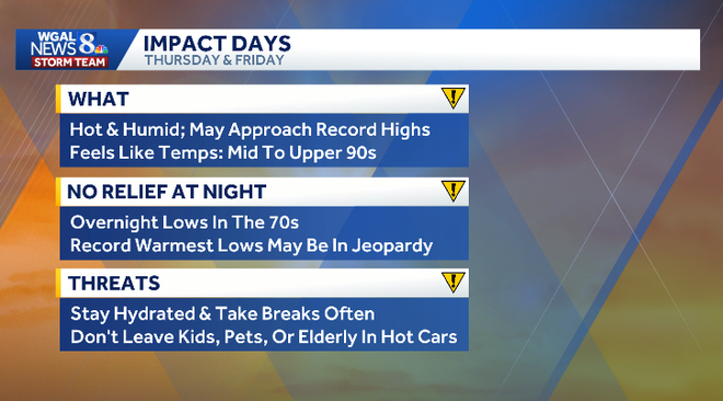 Hot, increasingly humid weather returns to South-Central Pennsylvania on Thursday and Friday, with highs in the low 90s and feels-like temperatures in the mid to upper 90s. Hot, increasingly humid weather returns to South-Central Pennsylvania on Thursday and Friday, with highs in the low 90s and feels-like temperatures in the mid to upper 90s.