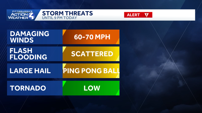 severe thunderstorm watch until 6 p.m. for the pittsburgh area