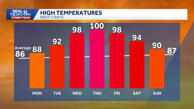 weather graphic weather graphic