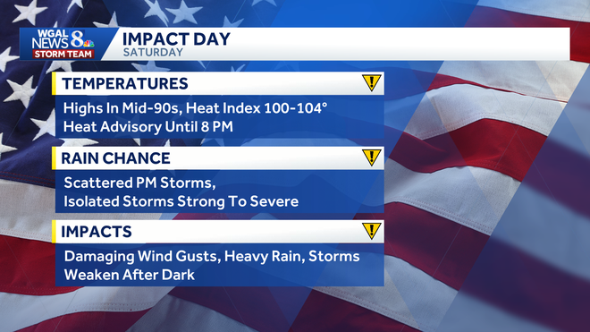 weather graphic weather graphic