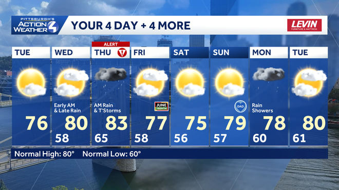 after thursday's rain and storms, the weekend is nice and pleasant before more rain to start next week.﻿