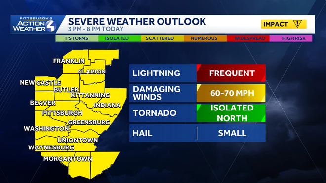 Impact Day: Scattered afternoon thunderstorms for western PA impact day: scattered afternoon thunderstorms for western pa