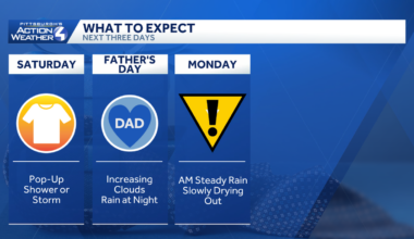 Pittsburgh: Mild weekend, rain returns Sunday night