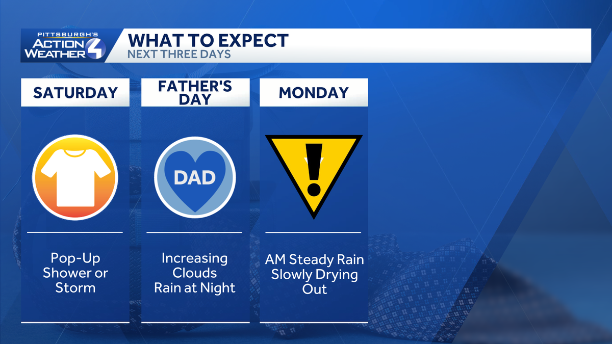 Pittsburgh: Mild weekend, rain returns Sunday night