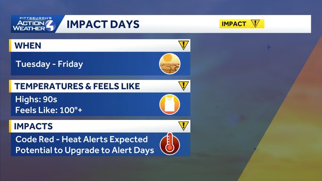 impact days for western pa: downpours today, heat this week