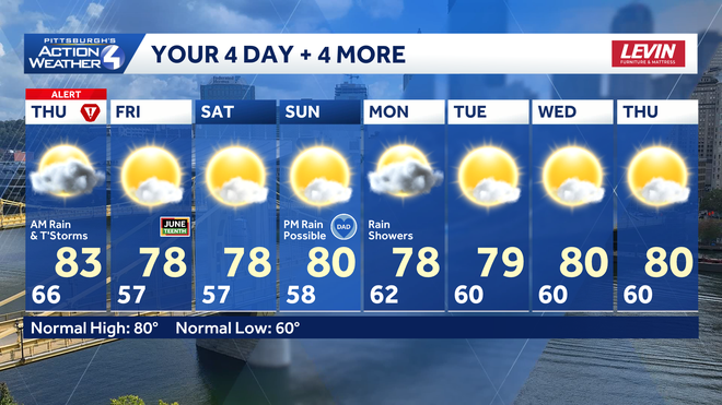 Rain ushers in dry conditions until our next system arrives to close out the weekend and start next week. pockets of heavy rain and isolated storms will move through western pa during the early morning hours thursday.