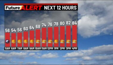 Pennsylvania weather: Humidity levels low as temps reach the 80s