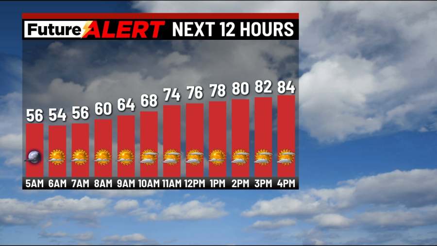 Pennsylvania weather: Humidity levels low as temps reach the 80s