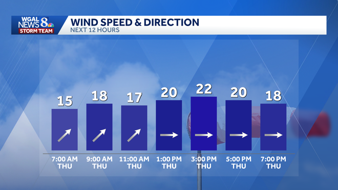 weather graphic weather graphic