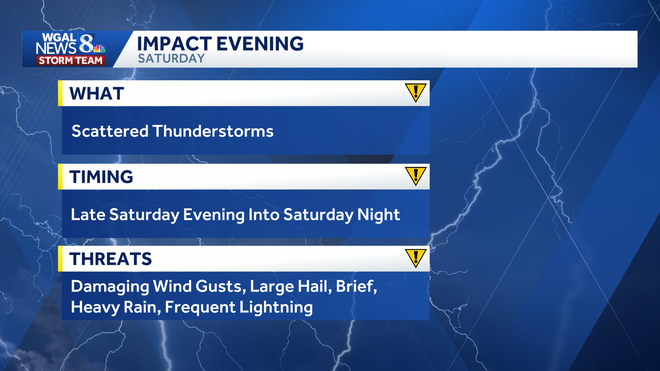 weather graphic weather graphic